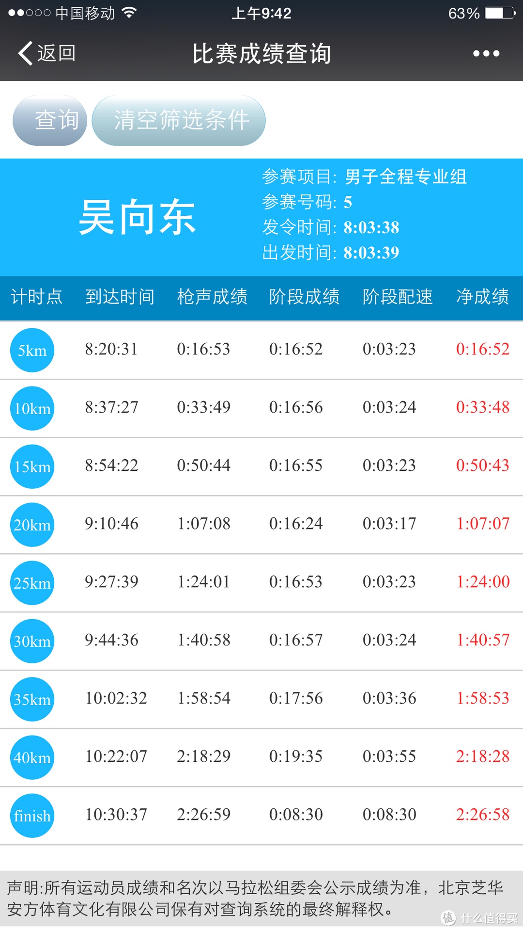 好马配好鞍：一位专业跑者的Garmin 佳明 Forerunner 630使用评测