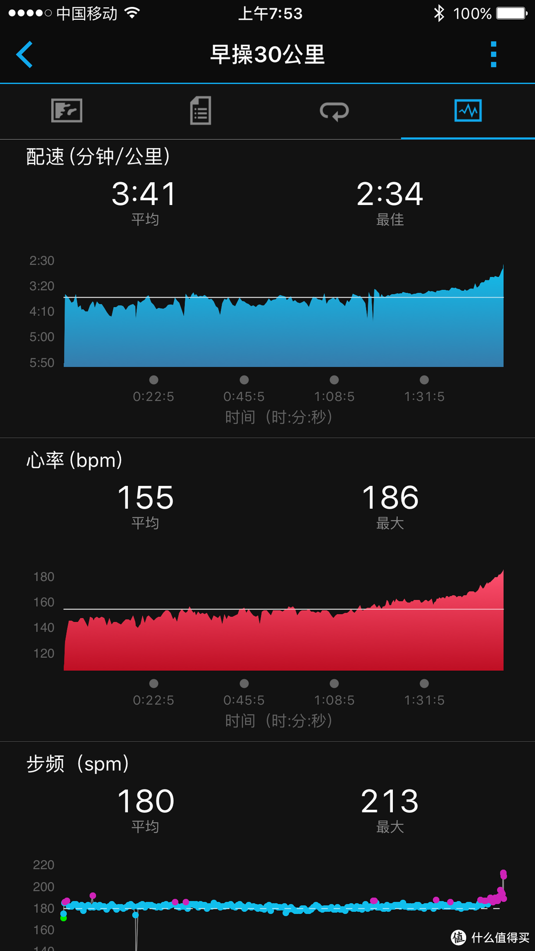 好马配好鞍：一位专业跑者的Garmin 佳明 Forerunner 630使用评测