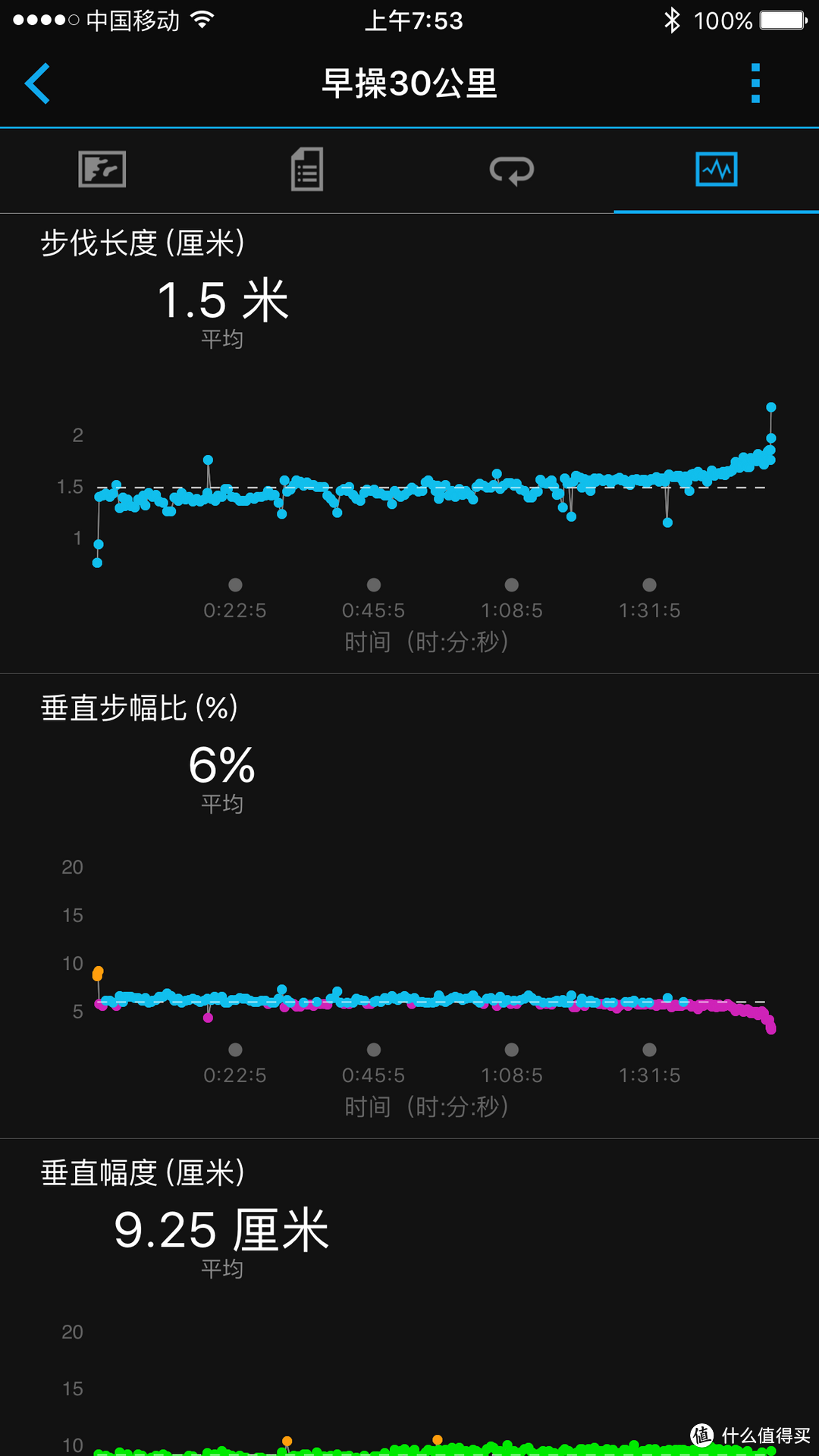 好马配好鞍：一位专业跑者的Garmin 佳明 Forerunner 630使用评测