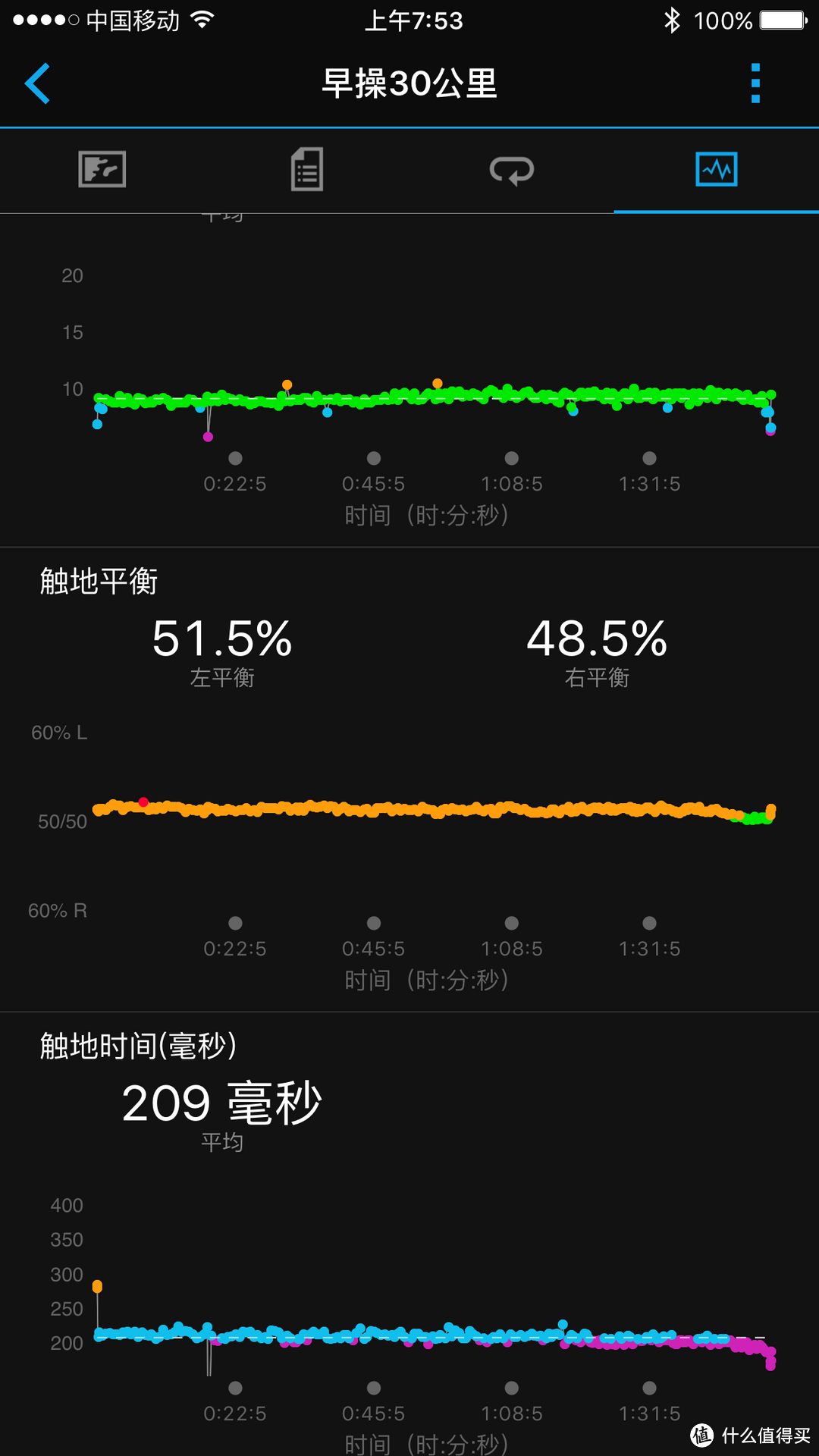 好马配好鞍：一位专业跑者的Garmin 佳明 Forerunner 630使用评测