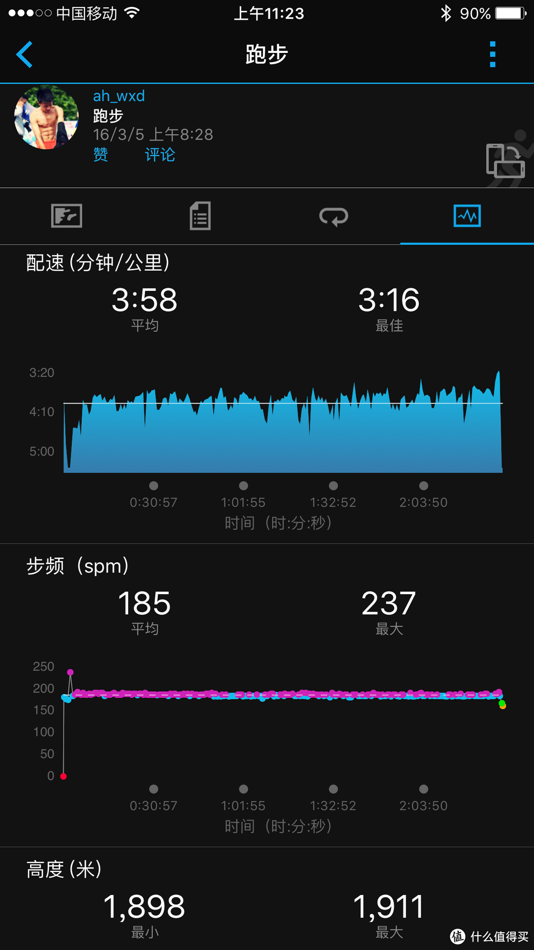 好马配好鞍：一位专业跑者的Garmin 佳明 Forerunner 630使用评测