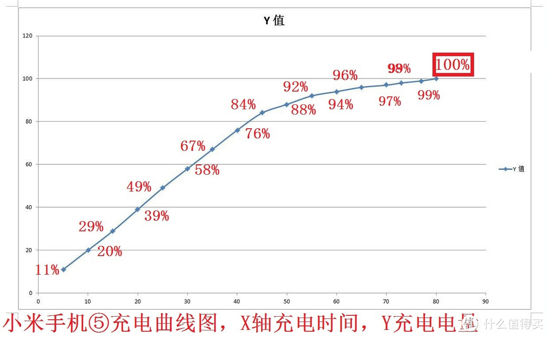 “鲜”逢对手，快“止”一步——小米手机⑤（不看内容者可直接拉到底看结论）