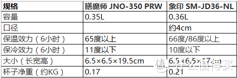 更新我的保温杯，新入象印 SM-JD36-NL附日亚海淘参考