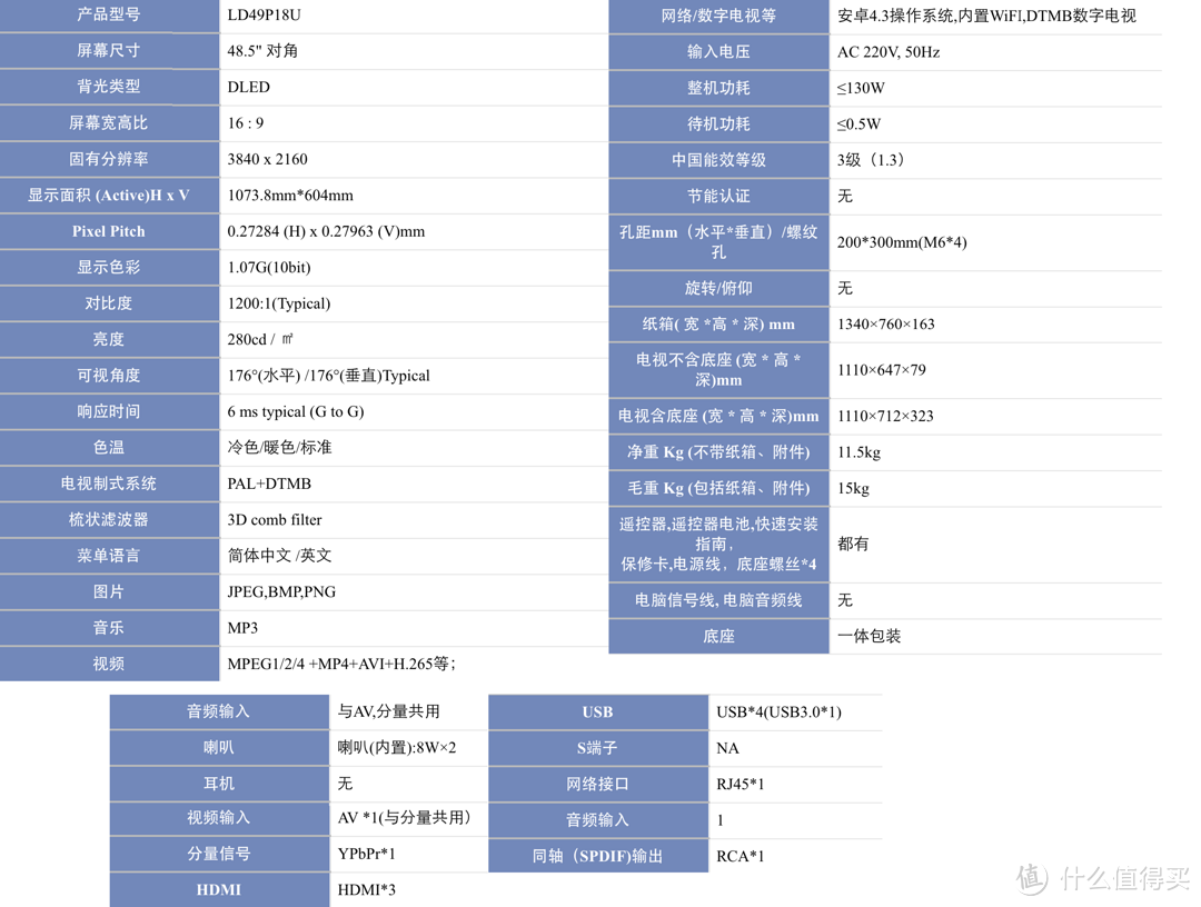 AOC 冠捷 LD49P18U 49英寸4K 网络智能电视 半年使用感受