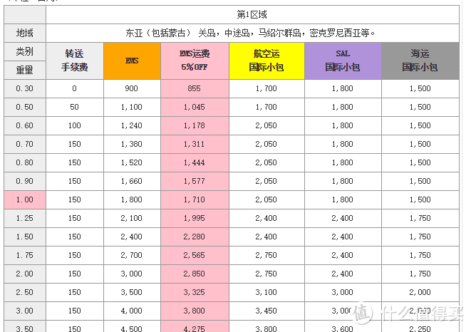 更新我的保温杯，新入象印 SM-JD36-NL附日亚海淘参考