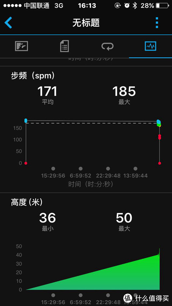 戴上她，去野吧，佳明Forerunner 235光学心率腕表实战评测