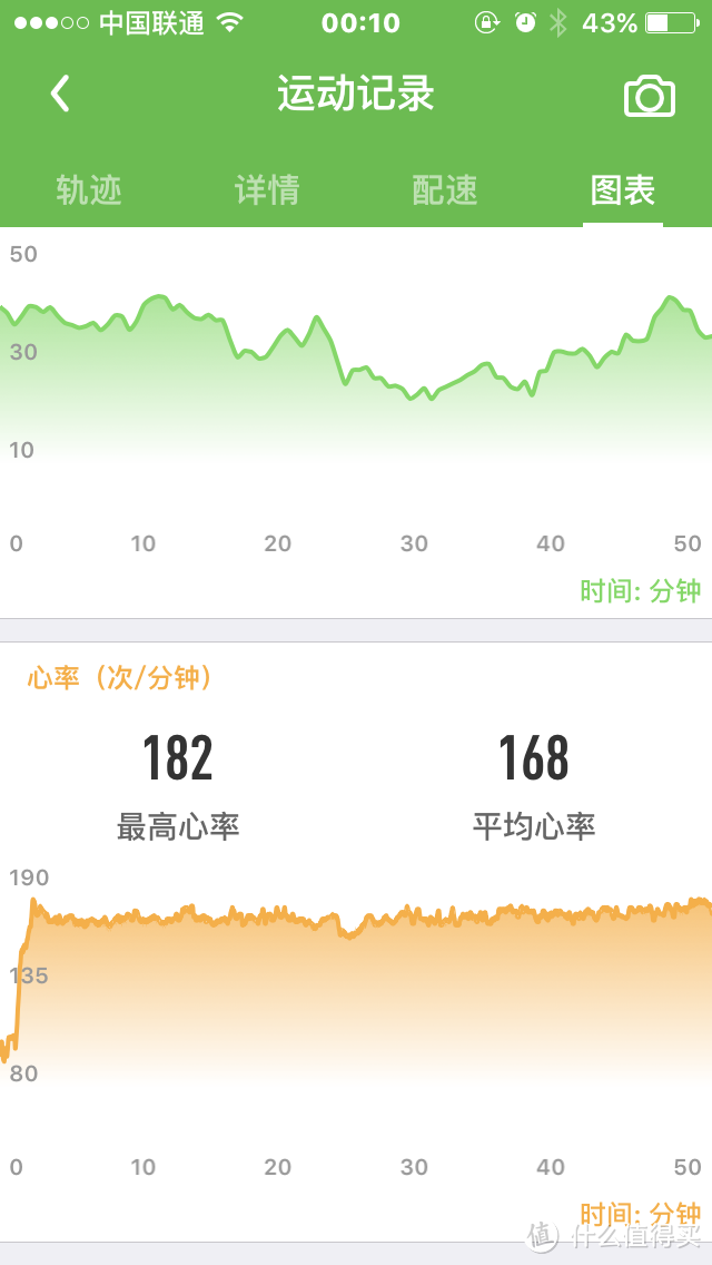 戴上她，去野吧，佳明Forerunner 235光学心率腕表实战评测