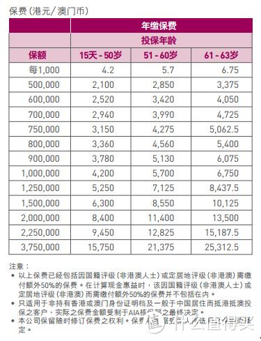 聊聊港险那些事(1)