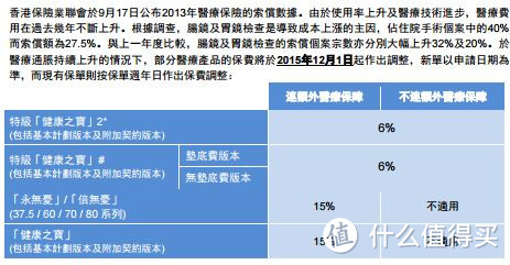 聊聊港险那些事(1)