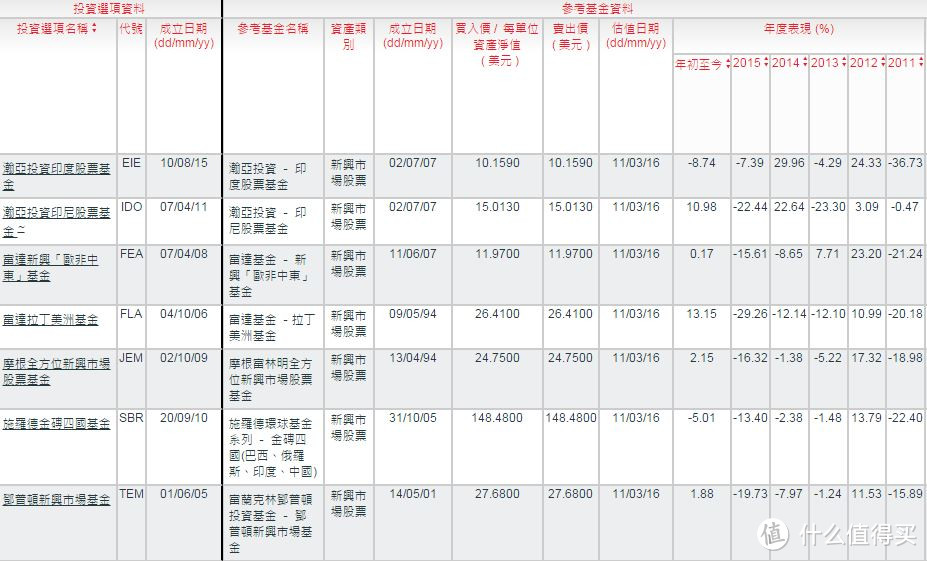 聊聊港险那些事(1)