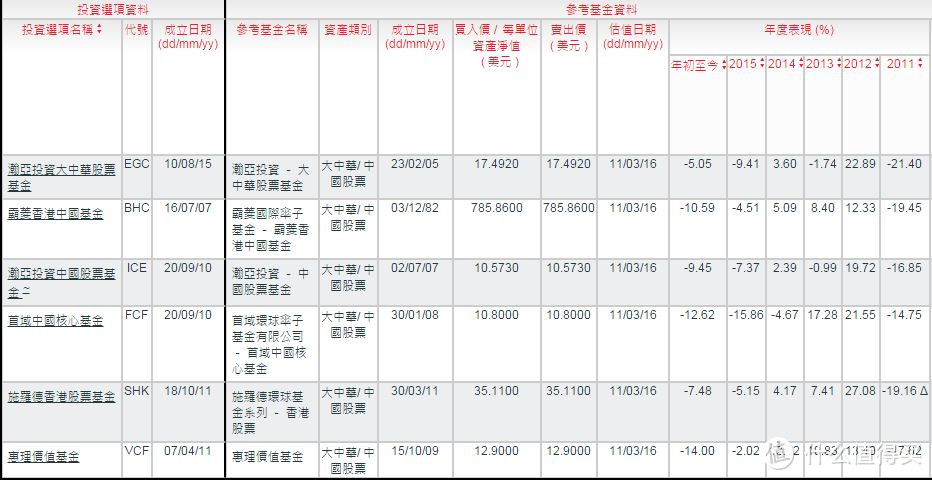 聊聊港险那些事(1)