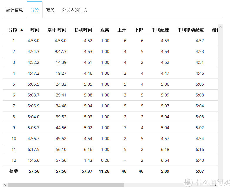 专业与个性兼顾的跑表-Garmin Forerunner 235众测报告