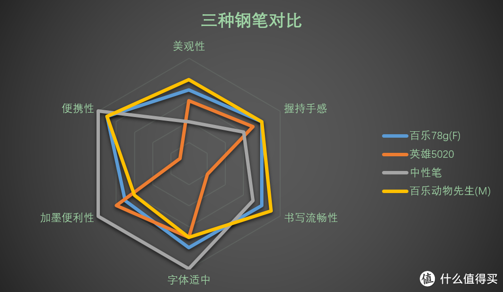 独乐不如众乐，众乐不如百乐：Pilot 百乐 动物先生鳄鱼纹钢笔开箱测评