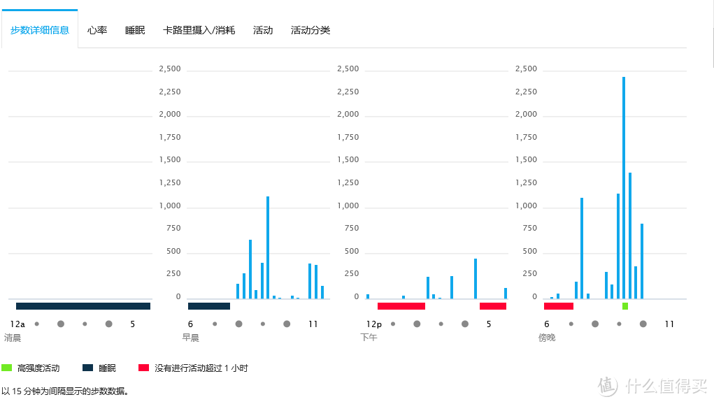 戴上她，去野吧，佳明Forerunner 235光学心率腕表实战评测