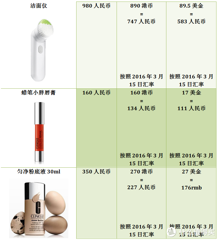 #品牌故事# 不只是黄油：倩碧20款明星产品推荐&实用购买技巧（附中港美三地价格对比）