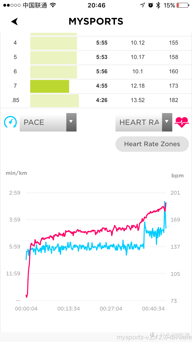 专业与个性兼顾的跑表-Garmin Forerunner 235众测报告