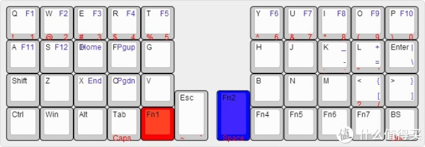 折腾无止尽 篇一:DIY40%人体工学迷你机械键盘-Atreus with Kimera Core