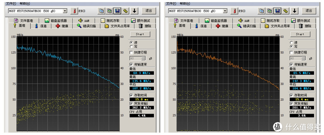 附个原机子HDD的HDTUNE性能