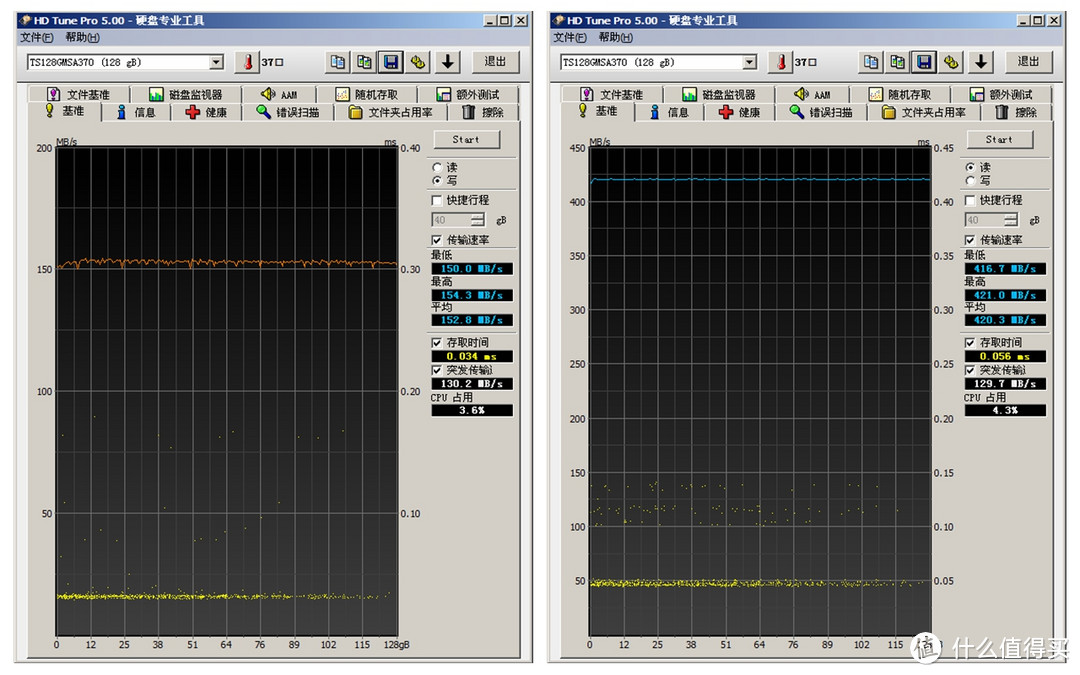 SSD HDTUNE的性能，写入150MB/s瓶颈了