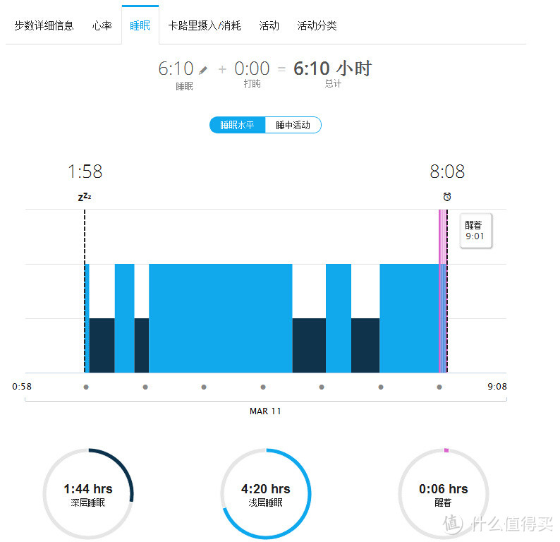 专业与个性兼顾的跑表-Garmin Forerunner 235众测报告