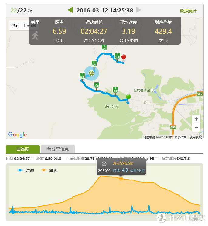 戴上她，去野吧，佳明Forerunner 235光学心率腕表实战评测