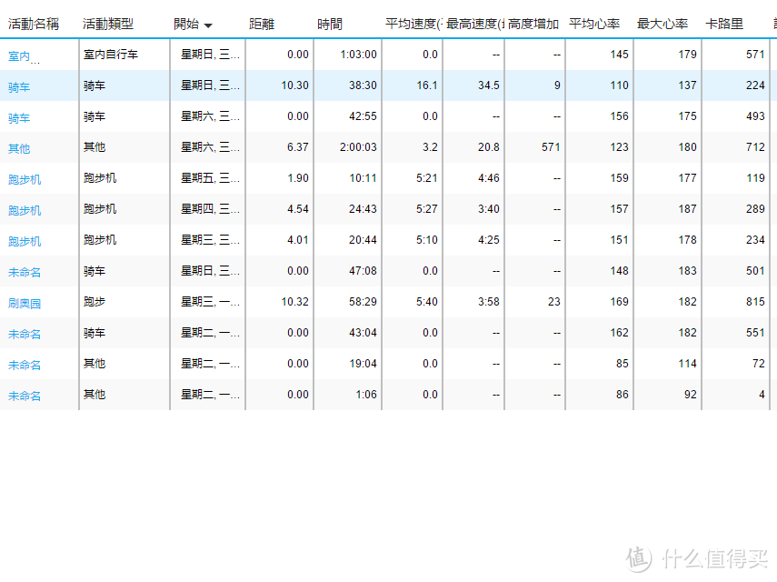 戴上她，去野吧，佳明Forerunner 235光学心率腕表实战评测