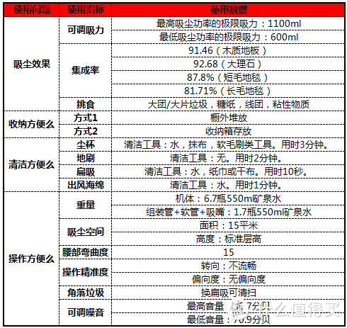 使用至今最不方便的吸尘器——飞利浦 FC5823