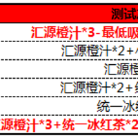 飞利浦 FC5823 吸尘器使用总结(吸力|操作|噪音|清洁|收纳)