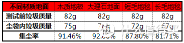 使用至今最不方便的吸尘器——飞利浦 FC5823