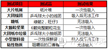 使用至今最不方便的吸尘器——飞利浦 FC5823