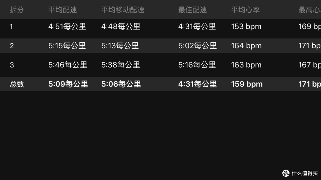 失望大于期望：GARMIN  佳明 Forerunner235 光学心率跑步腕表 开箱+轻度使用