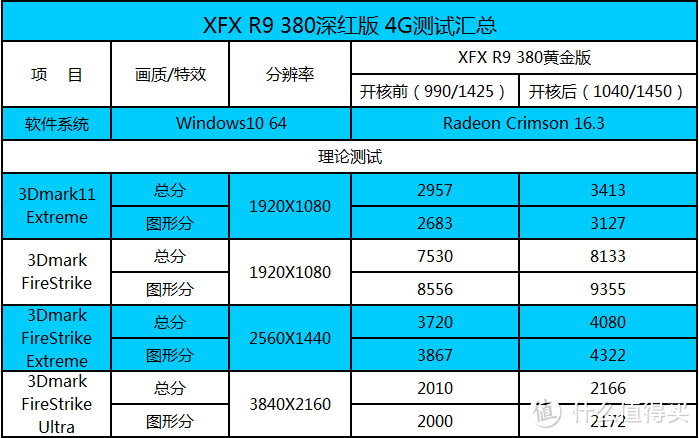 拨弄这个按键，这台电脑就可以上天了吗？