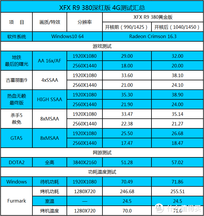 拨弄这个按键，这台电脑就可以上天了吗？