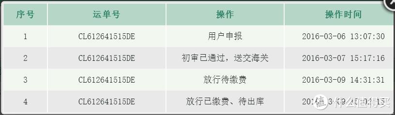 德淘  Inglesina Trilogy 旅行套装系列 婴儿车 风波记（附代理清关+德亚维权过程）