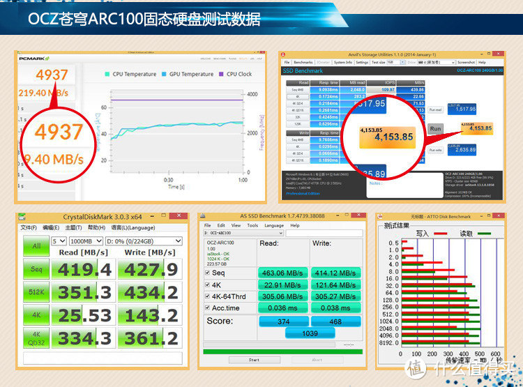 OZC苍穹ARC100固态硬盘测试数据