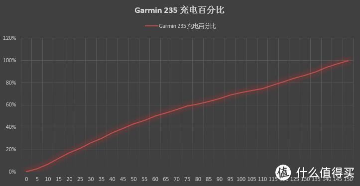 一个糙汉子带着粉色Garmin Forerunner 235在公园跑步是一种什么样的体验