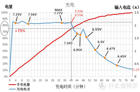 年轻人2016年的第一台旗舰，狠轻狠快、不再“发烧”：小米5评测报告