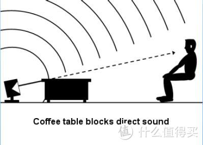 小白也能玩好视听室！家庭影院声学处理原则