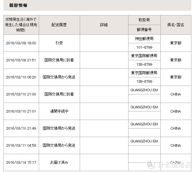 #本站首晒# 我妈以为是二手，差点给我扔了 — 迪赛 DIESEL 做旧皮鞋 初体验