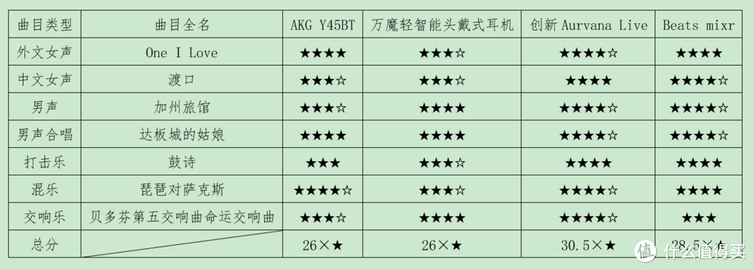 国货当自强：1MORE  轻智能头戴式耳机众测报告（文末福利）