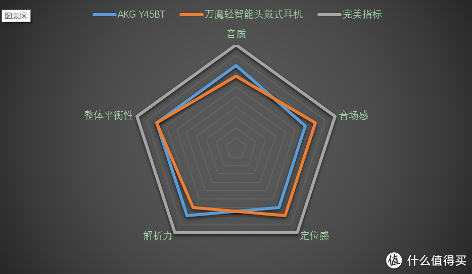 国货当自强：1MORE  轻智能头戴式耳机众测报告（文末福利）