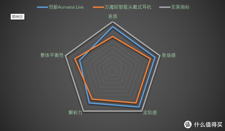 国货当自强：1MORE  轻智能头戴式耳机众测报告（文末福利）