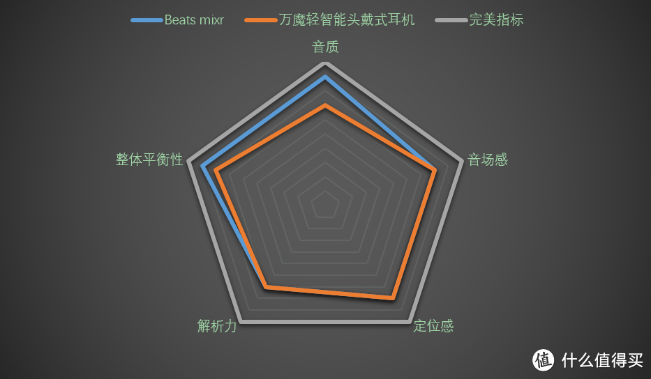 国货当自强：1MORE  轻智能头戴式耳机众测报告（文末福利）