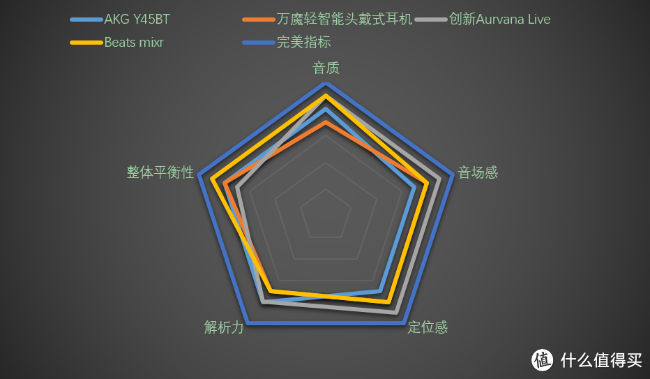 国货当自强：1MORE  轻智能头戴式耳机众测报告（文末福利）