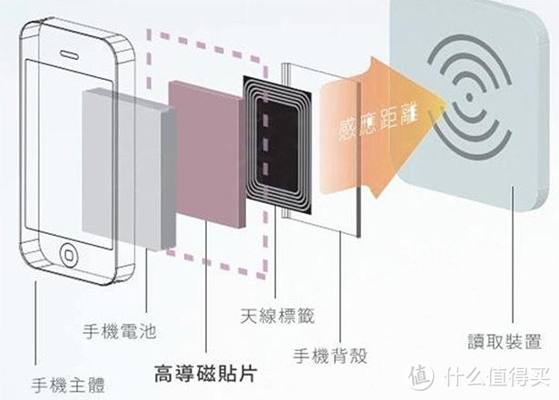 爱折腾：2张卡叠放不能刷卡的解决方案分享