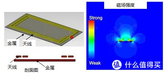 爱折腾：2张卡叠放不能刷卡的解决方案分享