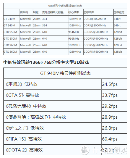 一起上船一起飞:Hasee 神舟 战神 K640E-i5 D1 开箱简评