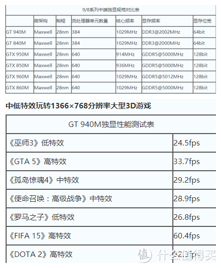 一起上船一起飞：Hasee 神舟 战神 K640E-i5 D1 开箱简评