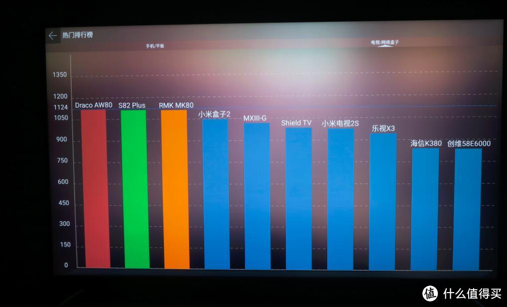 WHALEY 微鲸55寸LG IPS硬屏评测报告