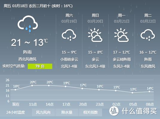 自组新风系统补遗 —— 三个爸爸 PM2.5 家用空气检测仪